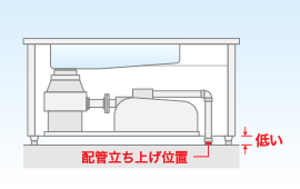 他社の製品