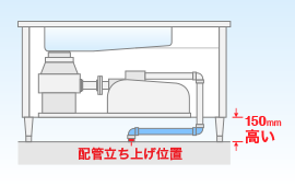 フロムの製品