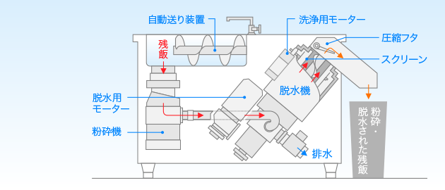 構造図