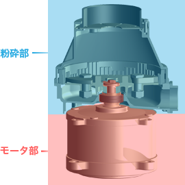 モータと粉砕部の分離構造