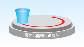 側面は回転しません