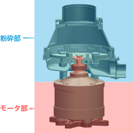 モータと粉砕部の分離構造