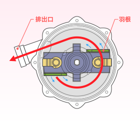 フロムの製品