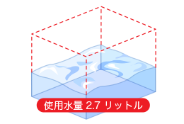 使用水量2.7リットル